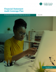 Financial Statement Audit Coverage Plan for fiscal years ending in 2023, 2024 and 2025